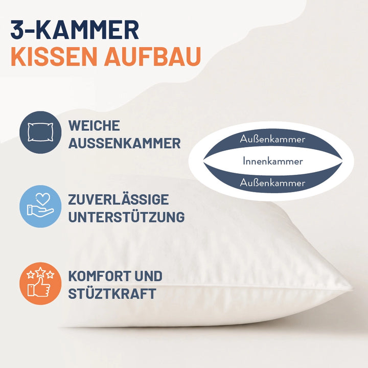 3-Kammer-Kamelhaarkissen »LUXUS« – 100% Kamelhaar (Außen)