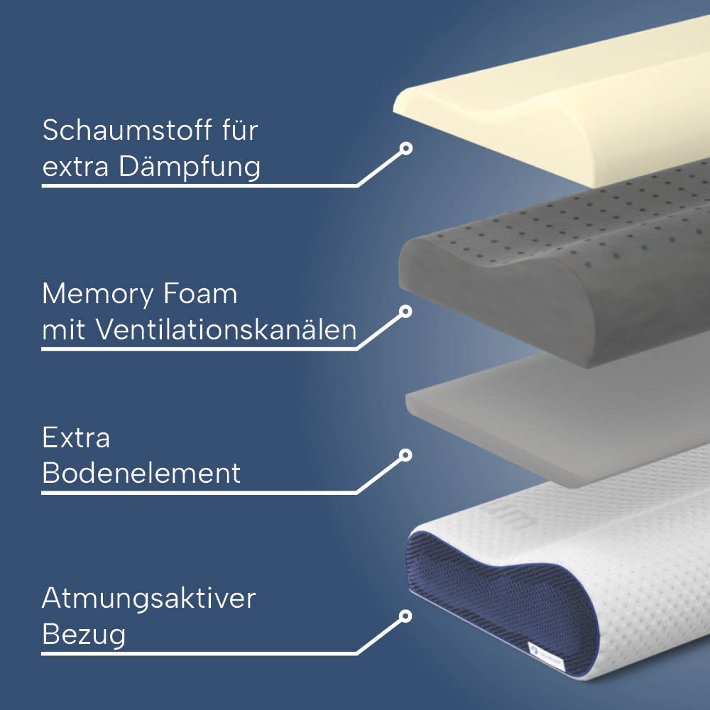 Orthopädisches Nackenkissen »ERGO VARIO«, Memory Foam, für beste Nackenunterstützung, zertifiziert vom Institut für Gesundheit & Ergonimie