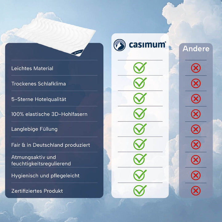 Faserdecke »COMFORT« – 100% Polyester mit luftiger 3D-Hohlfaser für erholsame Nächte