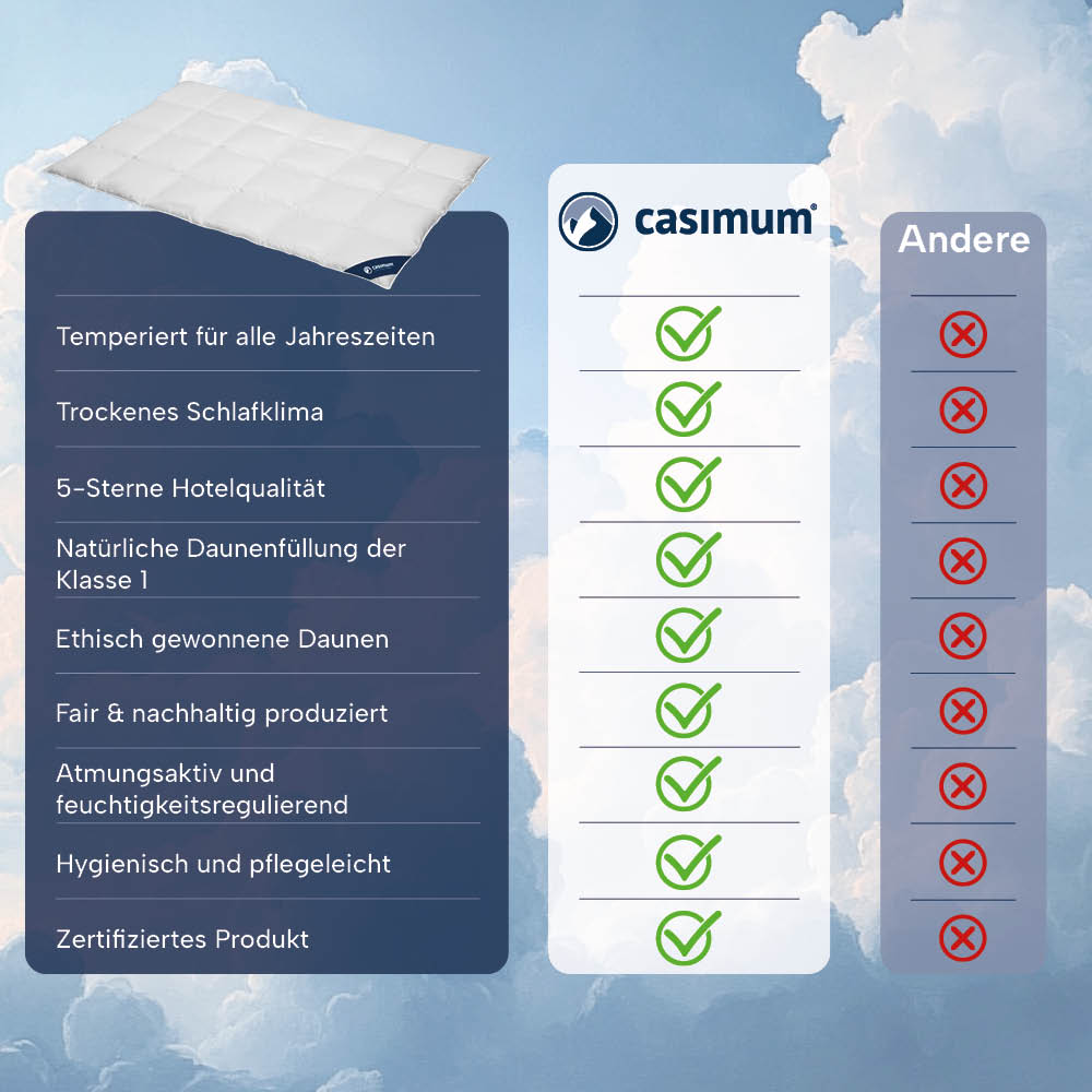 4-Jahreszeiten Daunendecke »PREMIUM« – 90% Daunen, 10% Federn, Klasse 1, Downpass, hergestellt in Deutschland