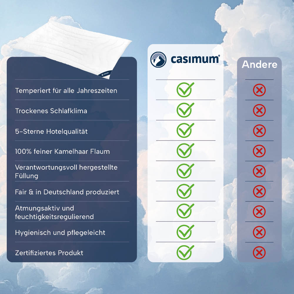 4-Jahreszeiten Kamelhaardecke »LUXUS« – 100% Kamelhaar für ein luxuriöses Schlaferlebnis