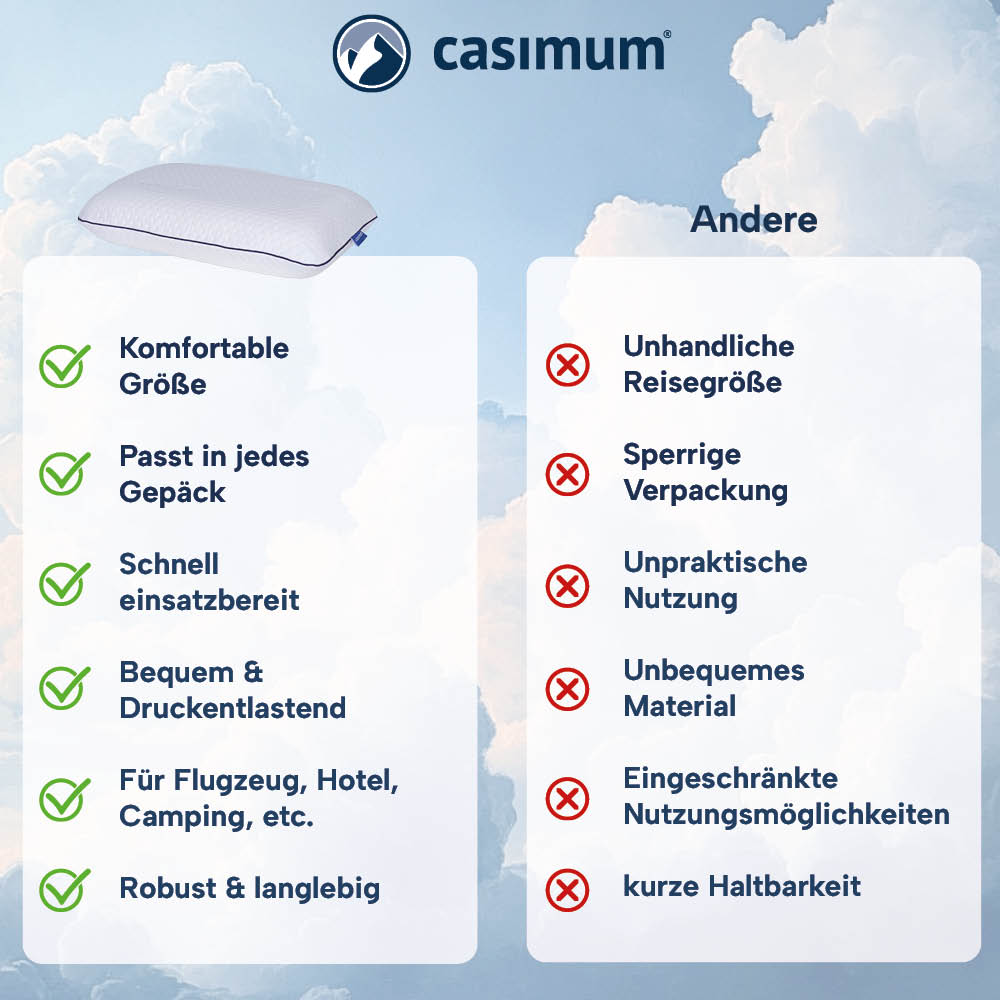 Reisekissen »SUPER TRAVEL«, Memory Foam, für bequemen Schlaf auf Reisen