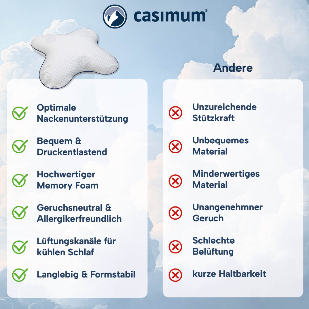 Schmetterlingskissen »BUTTERFLY«, Memory Foam, sehr gute Ergonomie, zertifiziert vom Institut für Gesundheit & Ergonomie