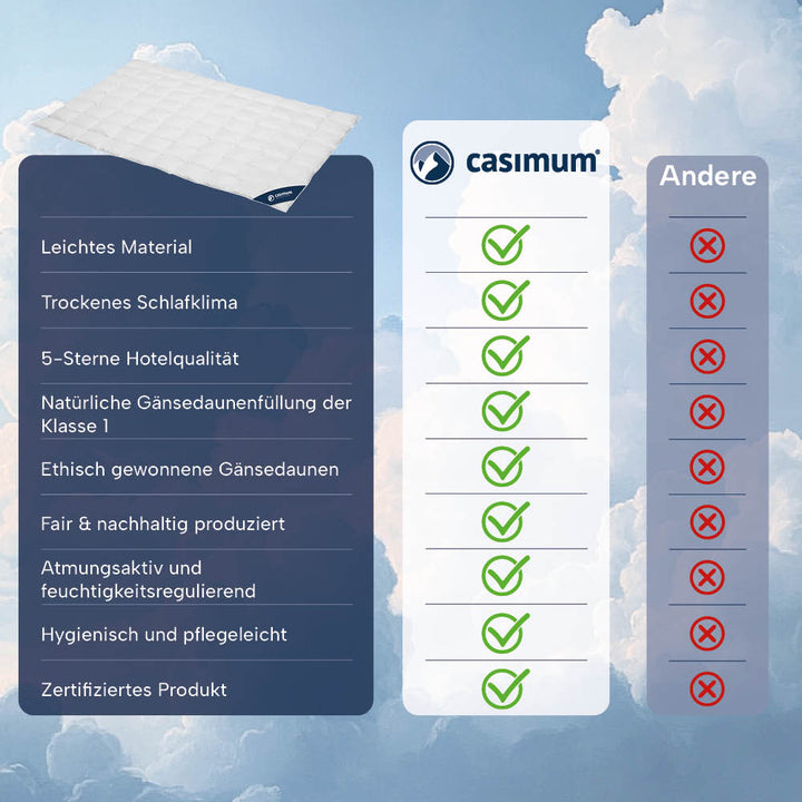 Gänsedaunendecke »FIRST CLASS« – 100% Gänsedaunen, Klasse 1, Downpass, hergestellt in Deutschland