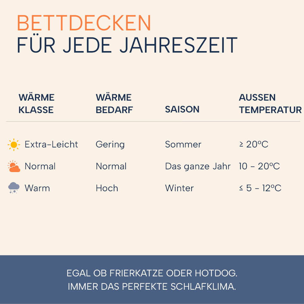 Winter Kamelhaardecke »LUXUS« – 100% Kamelhaar für ein luxuriöses Schlaferlebnis