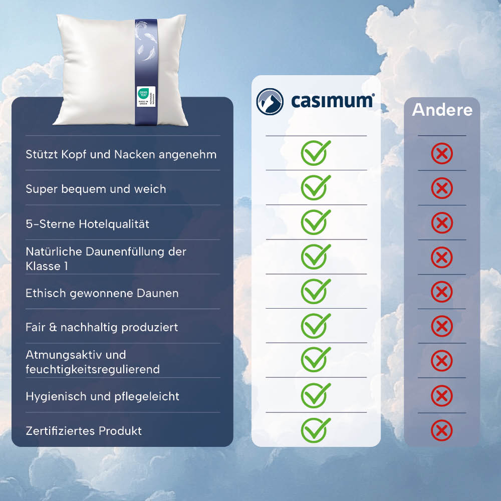3-Kammer-Daunenkissen »LUXUS« – 100% Daunen (Außen), Klasse 1, Downpass, hergestellt in Deutschland