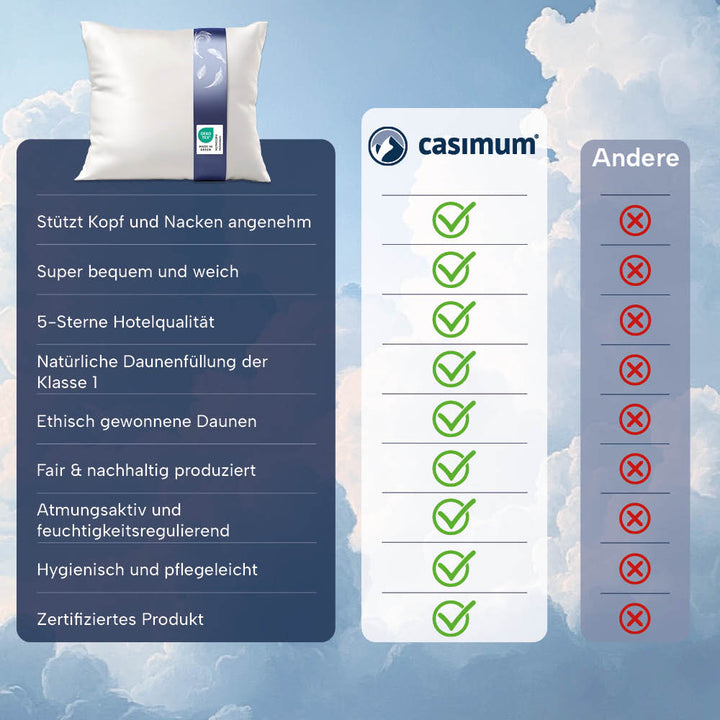 Feder- und Daunenkissen »COMFORT« – 85% Federn, 15%, Klasse 1, Downpass, hergestellt in Deutschland